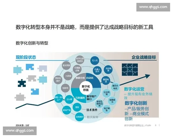差异竞争驱动下企业数字化转型与市场突围路径创新研究高质量发展