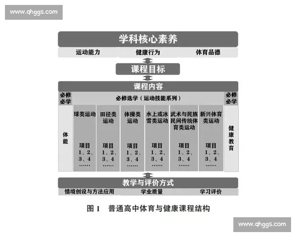 新时代背景下体育等级考试体系建设与人才培养创新实践路径研究