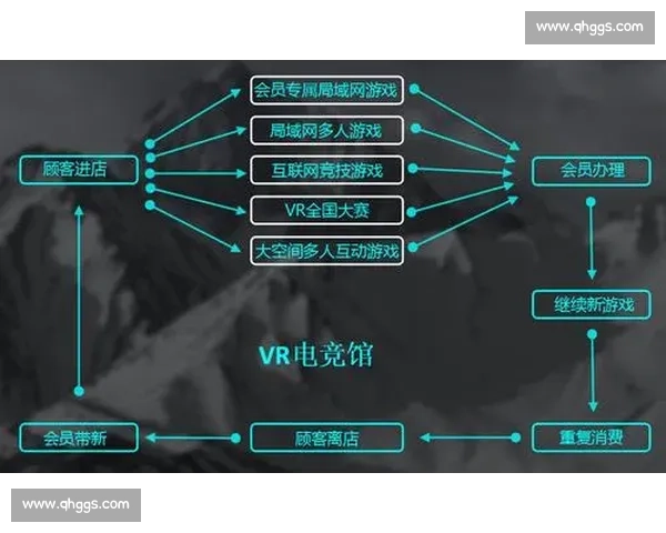 电竞文化助力全球娱乐产业变革与创新的输出成果分析 电竞文化助力全球娱乐产业变革与创新的输出成果分析