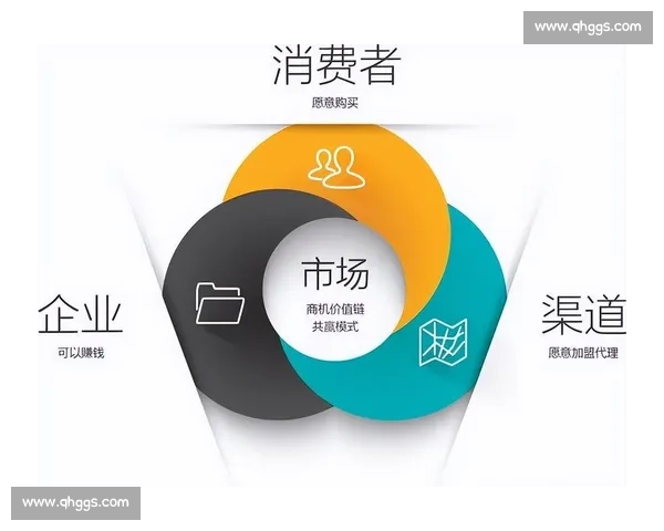 以市场反馈驱动产品优化与用户体验提升的新策略探索 以市场反馈驱动产品优化与用户体验提升的新策略探索